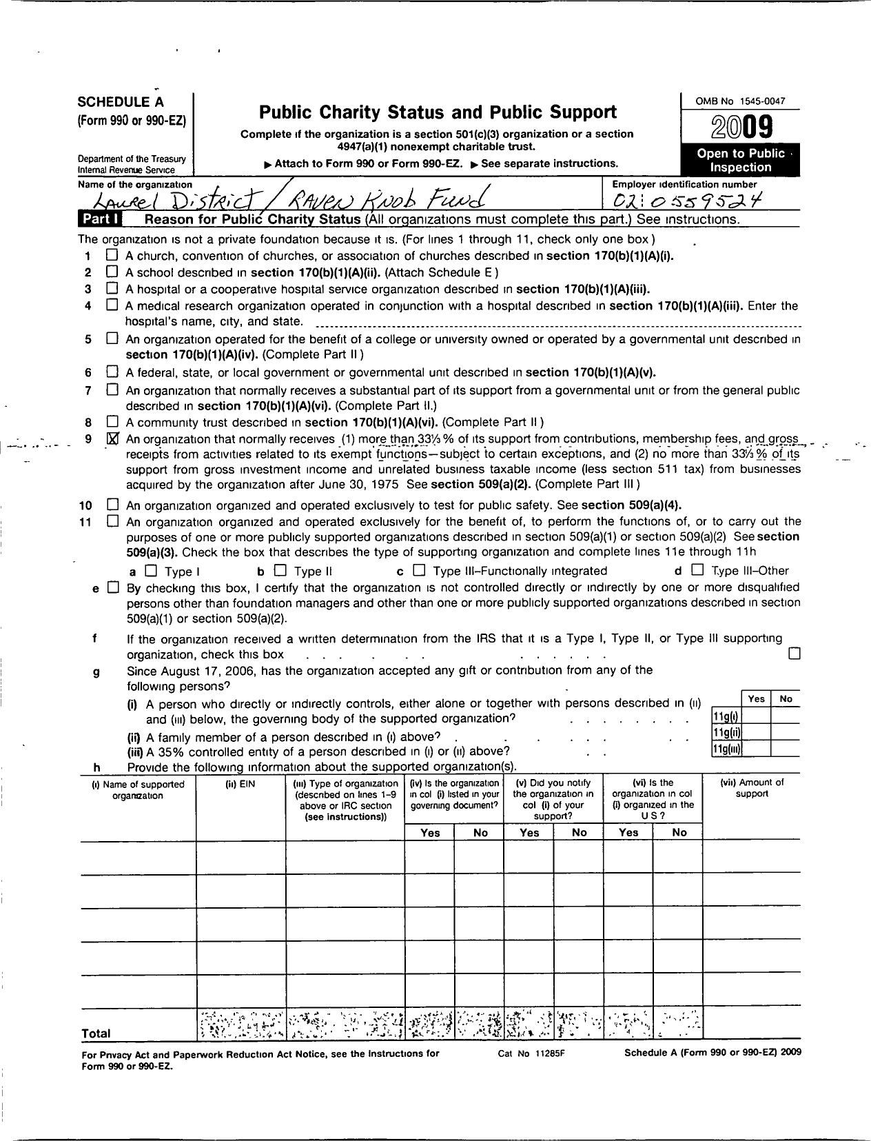 Image of first page of 2009 Form 990ER for Laurel District-Raven Knob Fund