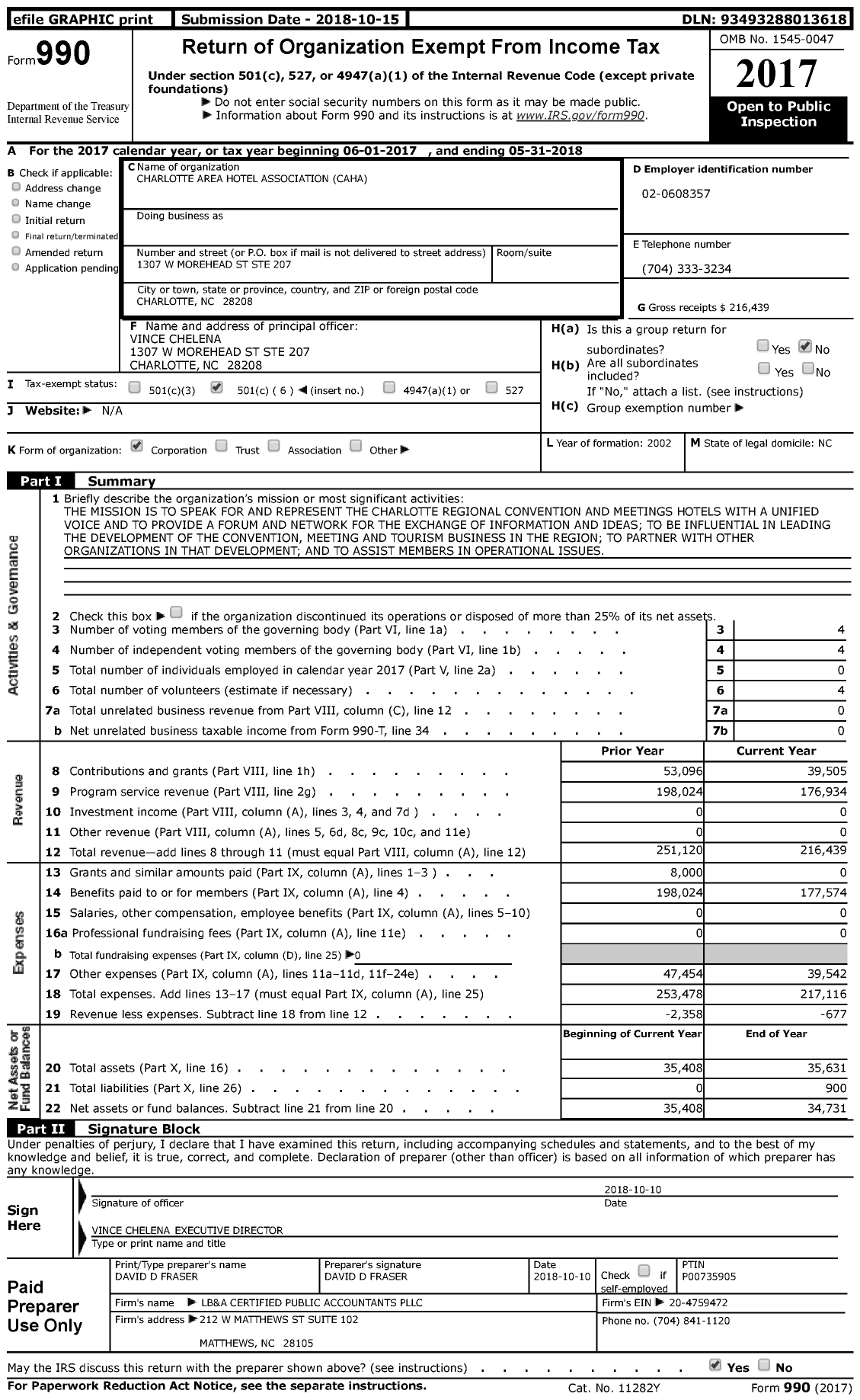 Image of first page of 2017 Form 990 for Charlotte Area Hotel Association (CAHA)