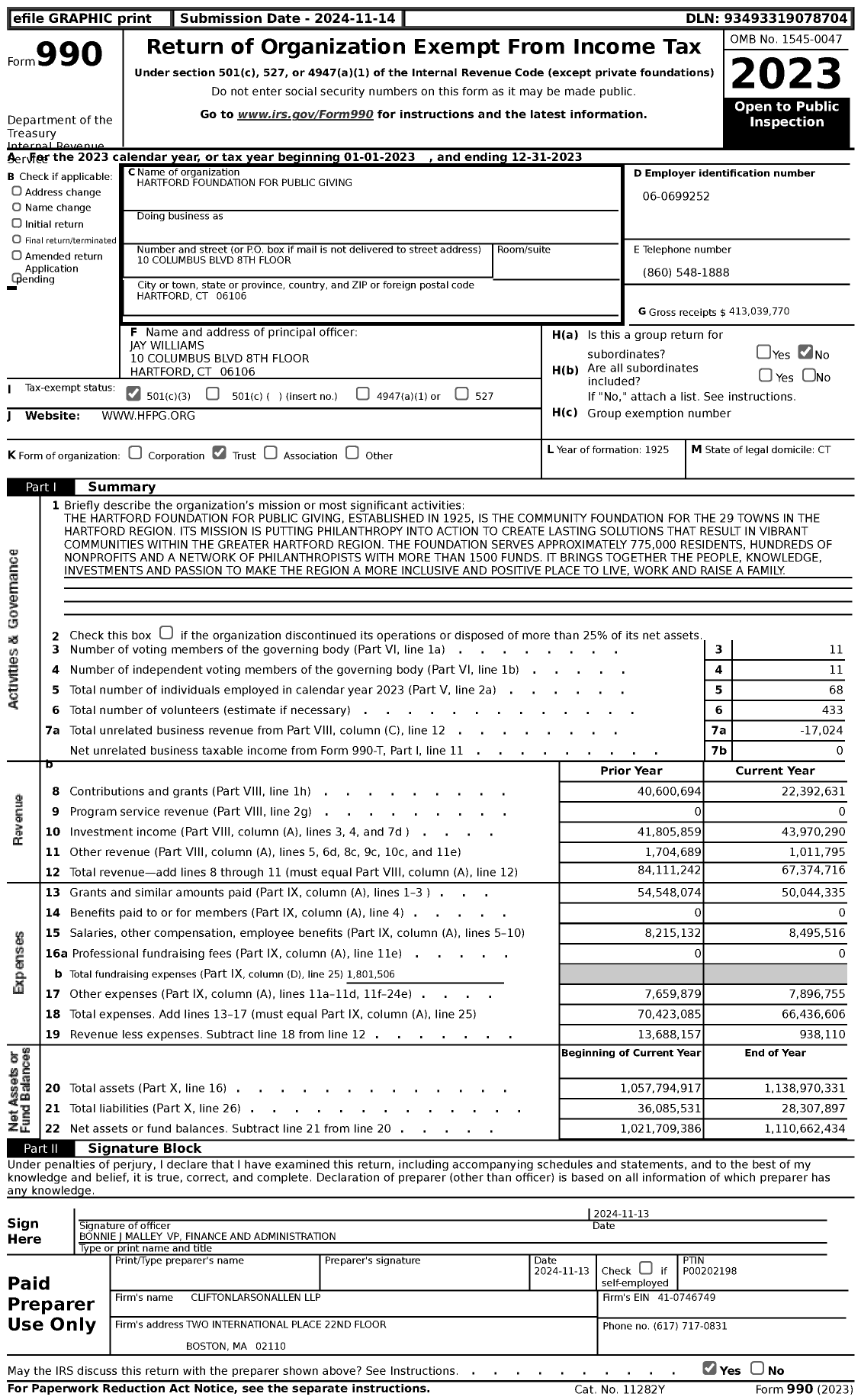 Image of first page of 2023 Form 990 for Hartford Foundation for Public Giving (HFPG)