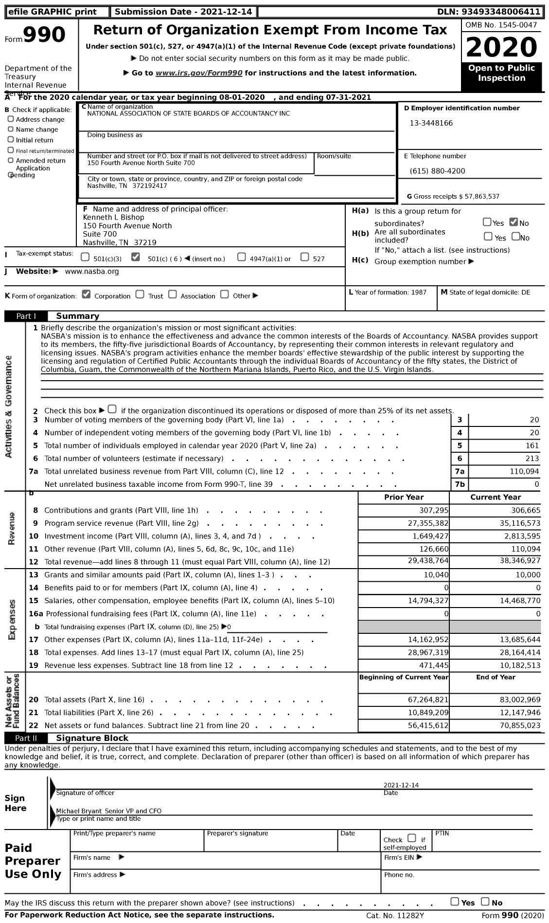 2021 Form 990 for National Association of State Boards of Accountancy ...