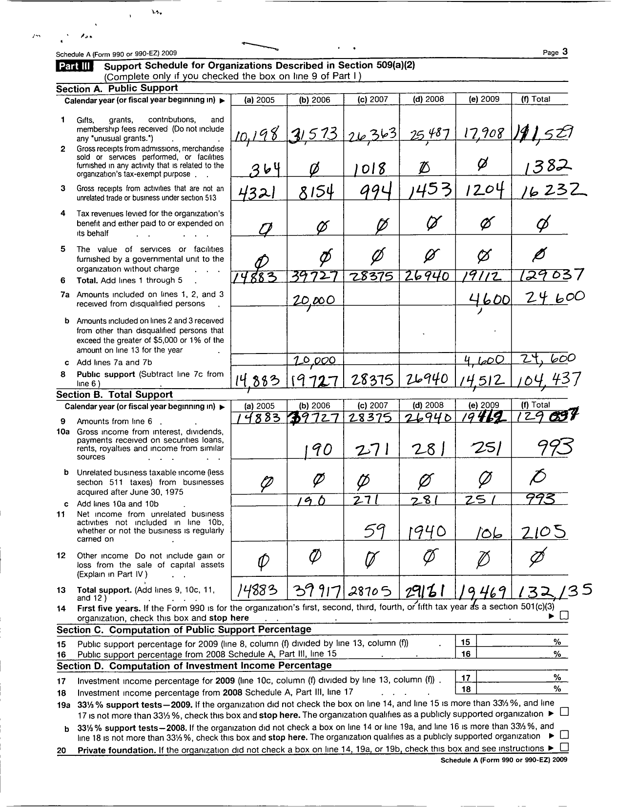 Image of first page of 2009 Form 990ER for Radio Free Minturn