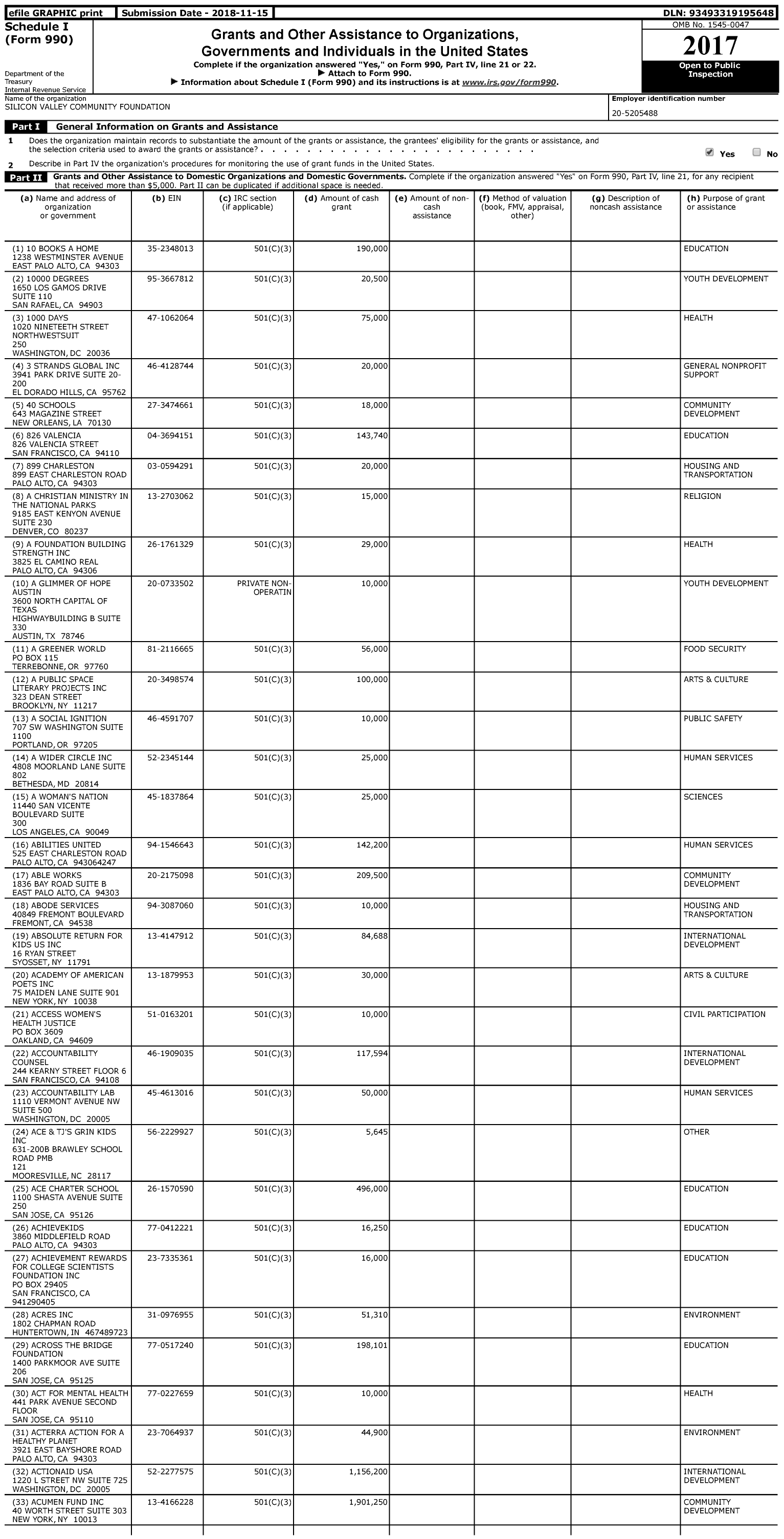 Image of first page of 2017 Form 990 for Silicon Valley Community Foundation (SVCF)