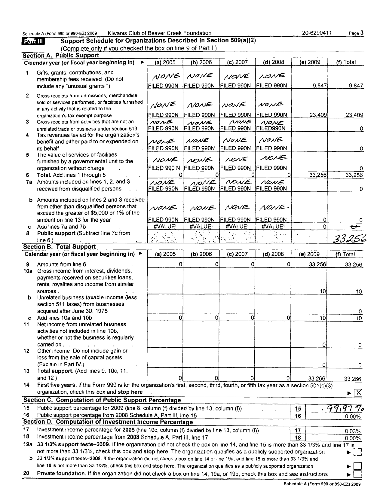 Image of first page of 2009 Form 990R for Southwest District Kiwanis Foundation / Beaver Creek Foundation