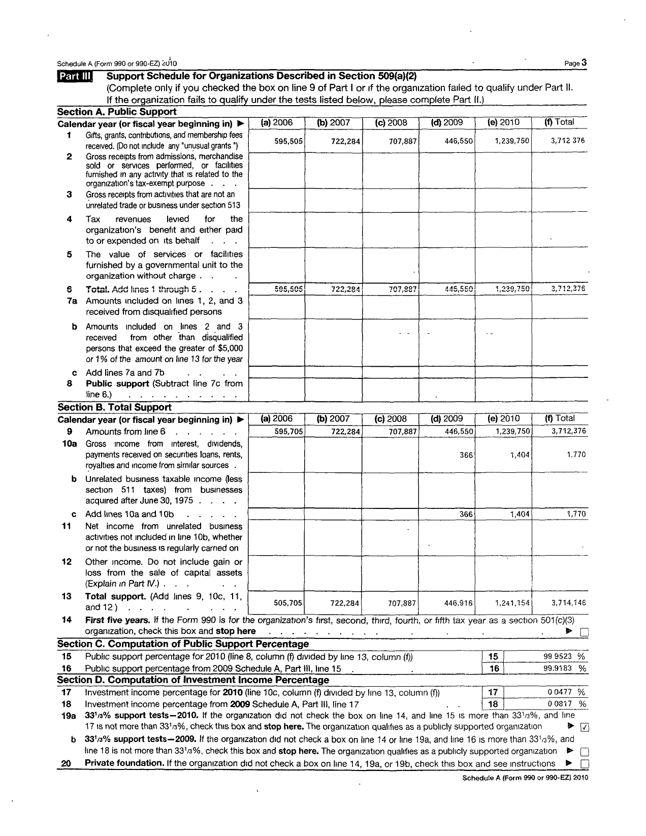 Image of first page of 2010 Form 990R for Greater Boston Youth Hockey League