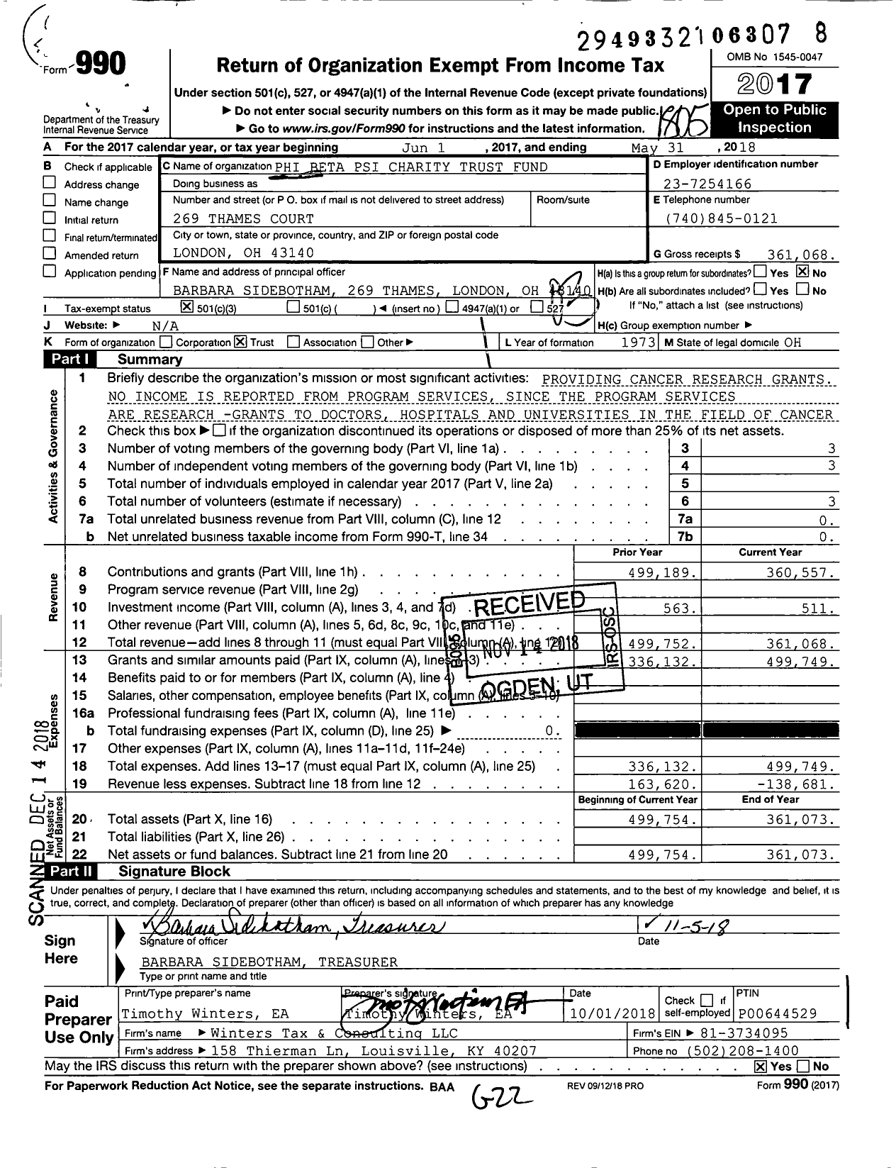 Image of first page of 2017 Form 990 for Phi Beta Psi Charity Trust Fund