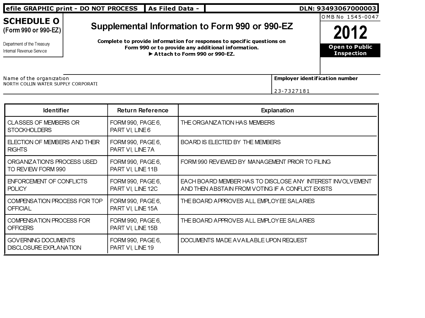 Image of first page of 2012 Form 990O for North Collin Water Supply Corporation