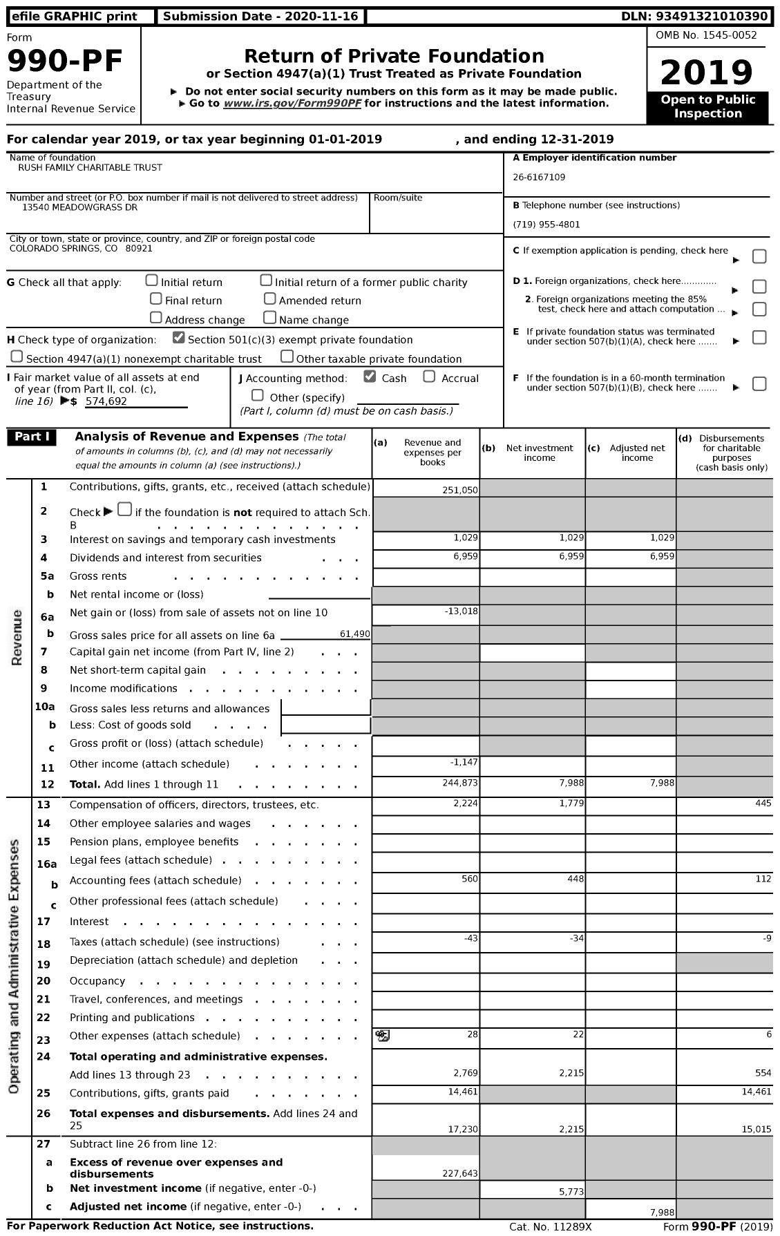 Image of first page of 2019 Form 990PF for Rush Family Charitable Trust