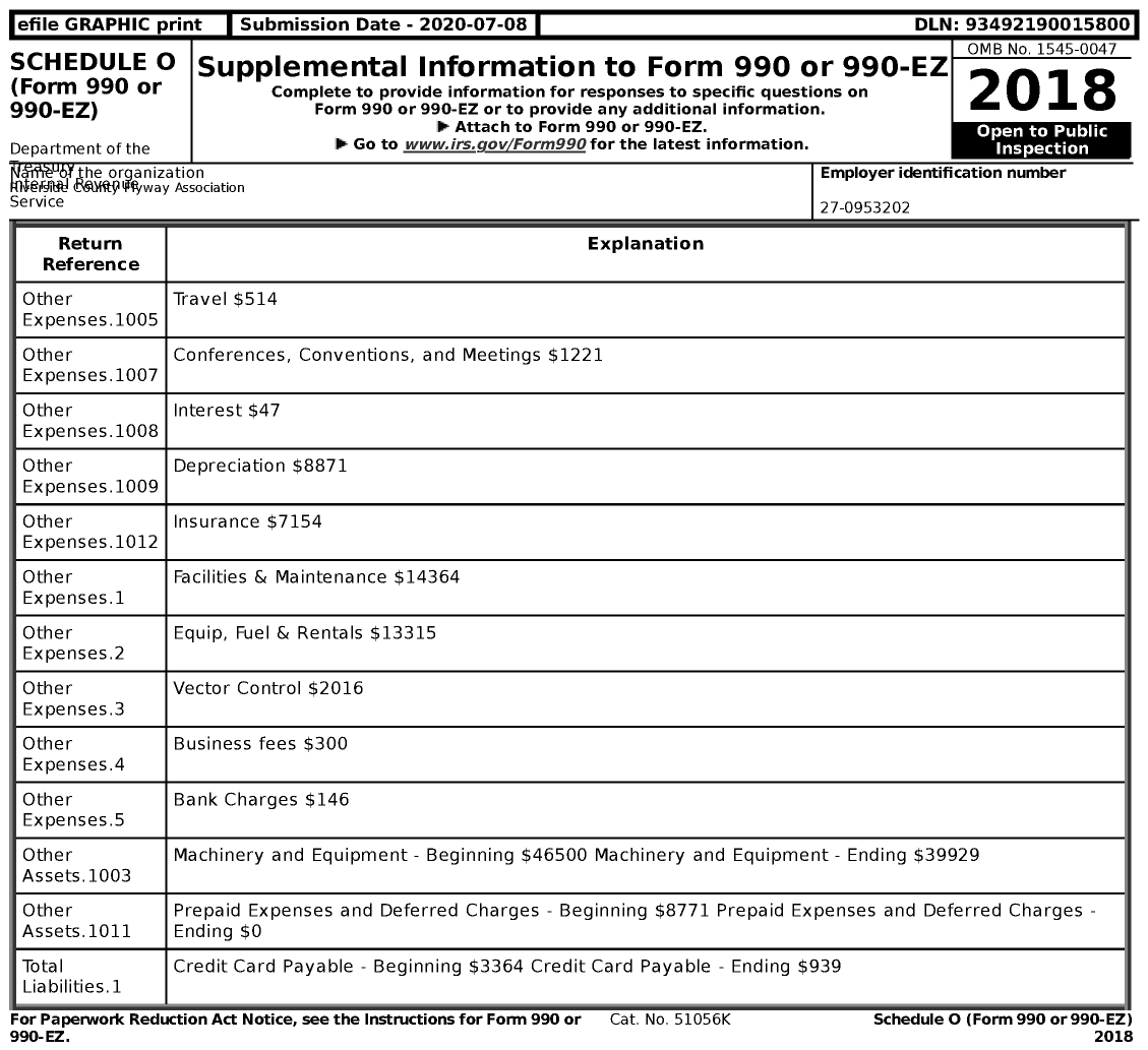 Image of first page of 2018 Form 990EZ for Riverside County Flyway Association