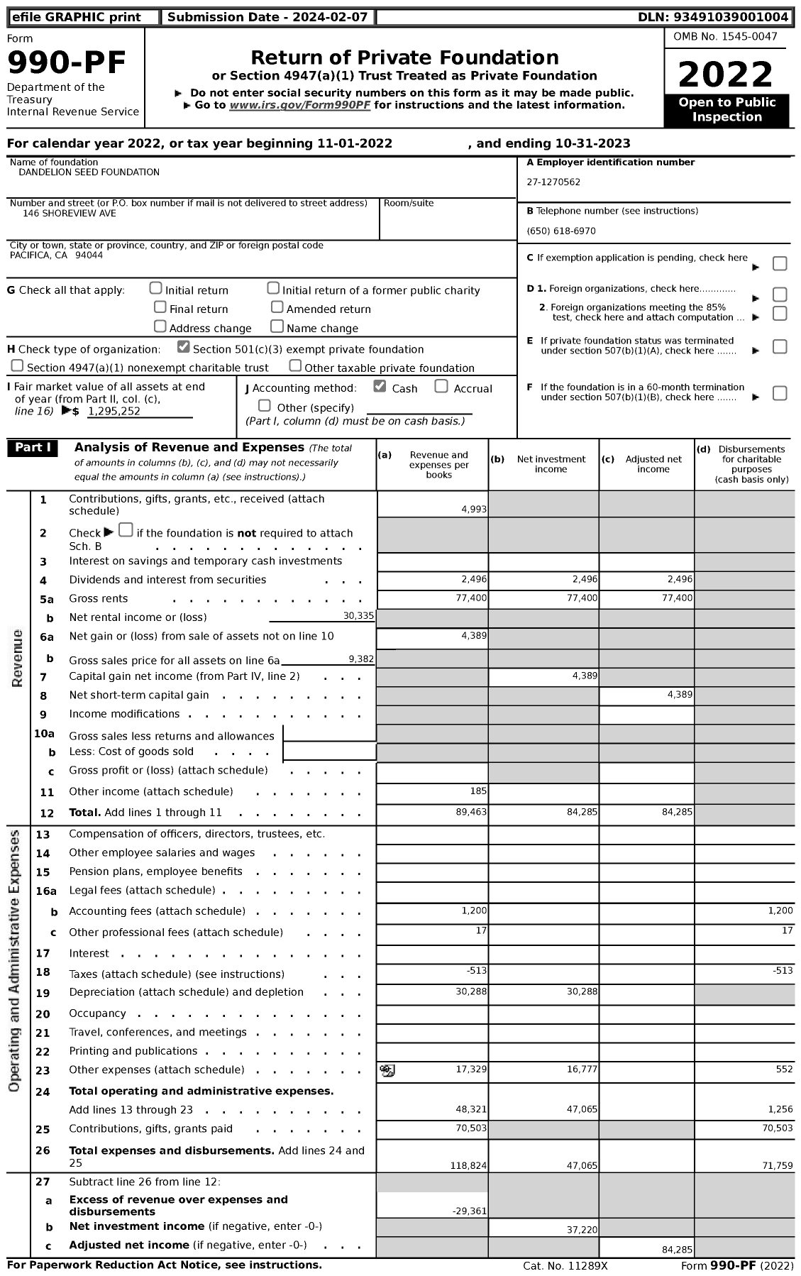 Image of first page of 2022 Form 990PF for Dandelion Seed Foundation