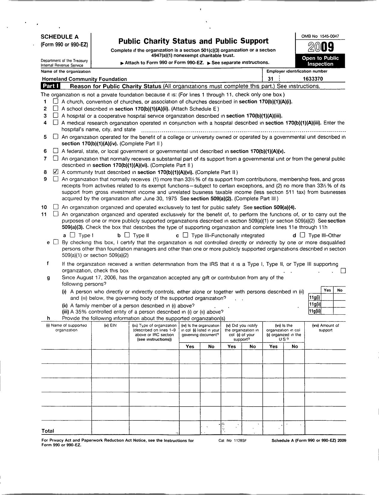 Image of first page of 2009 Form 990ER for Homeland Community Foundation