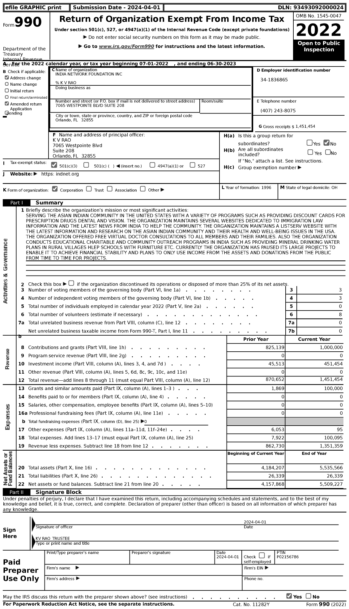 Image of first page of 2022 Form 990 for India Network Foundation