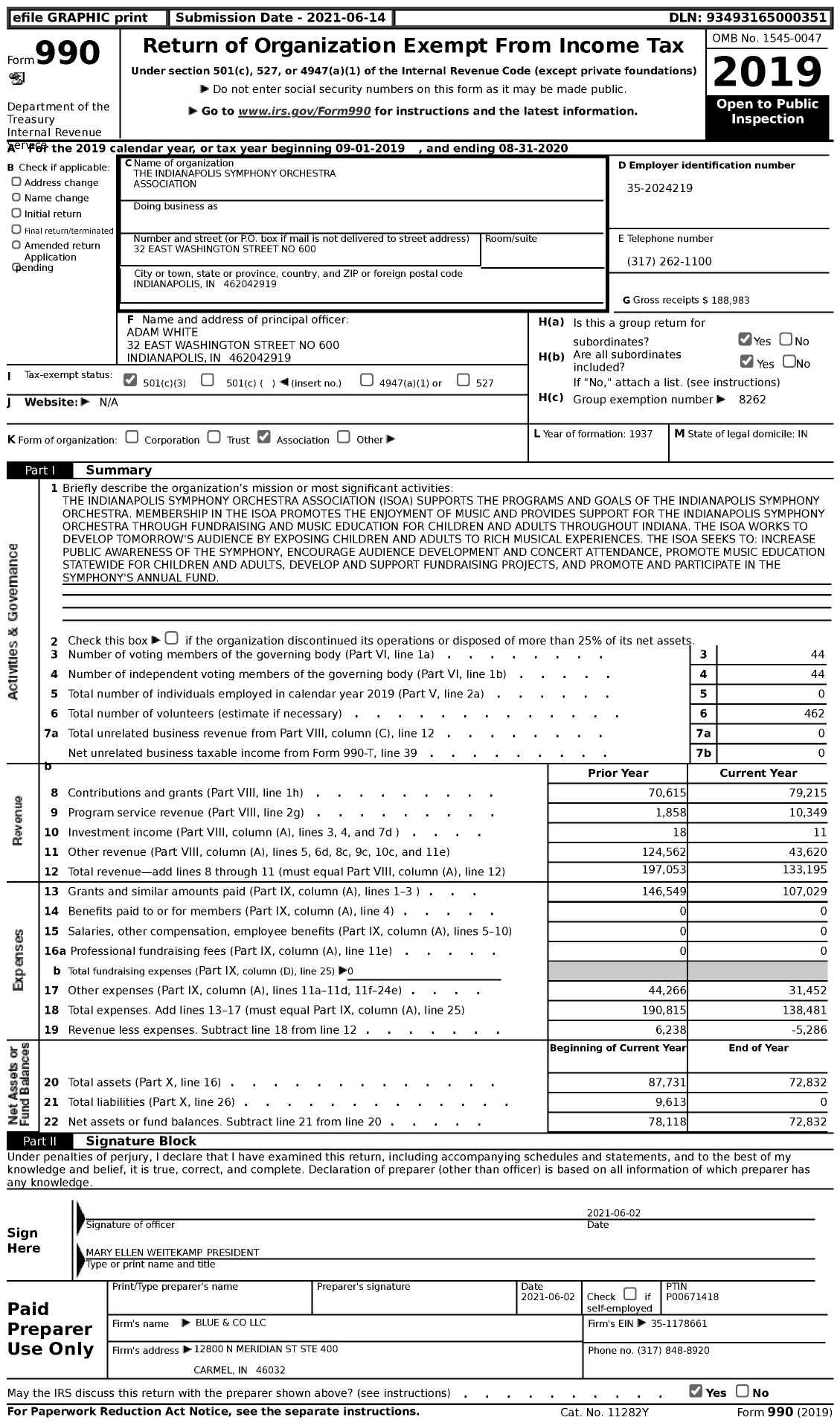 Image of first page of 2019 Form 990 for The Indianapolis Symphony Orchestra Association