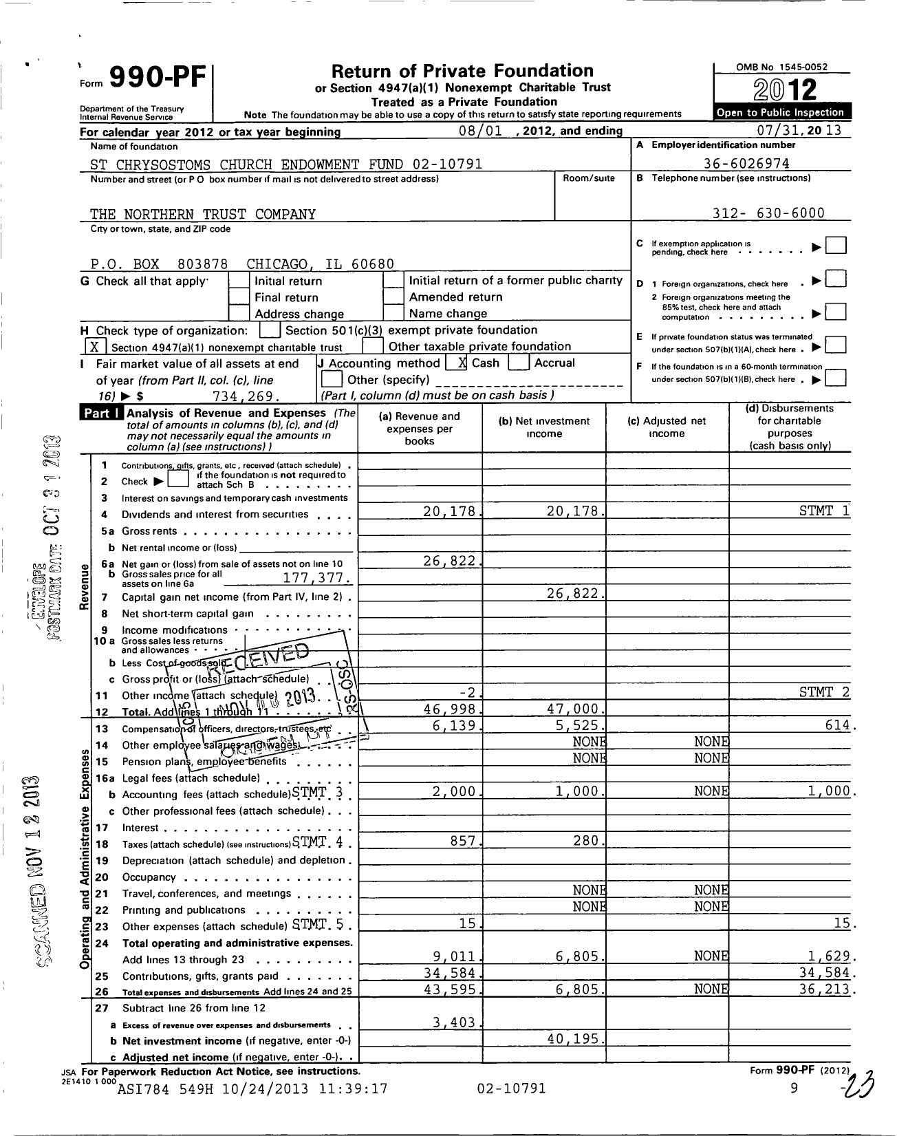 Image of first page of 2012 Form 990PF for St Chrysostoms Church Endowment Fund