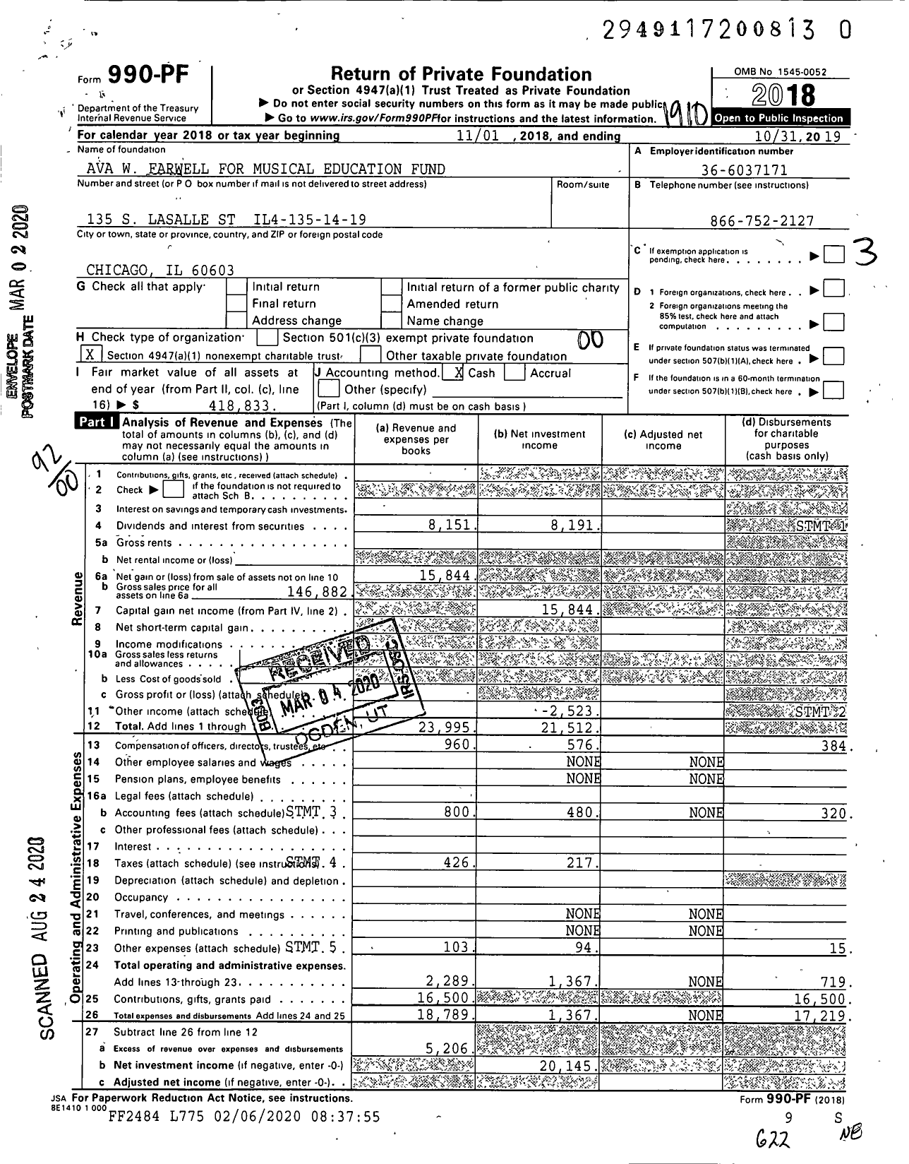 Image of first page of 2018 Form 990PR for Ava W Farwell for Musical Education Fund