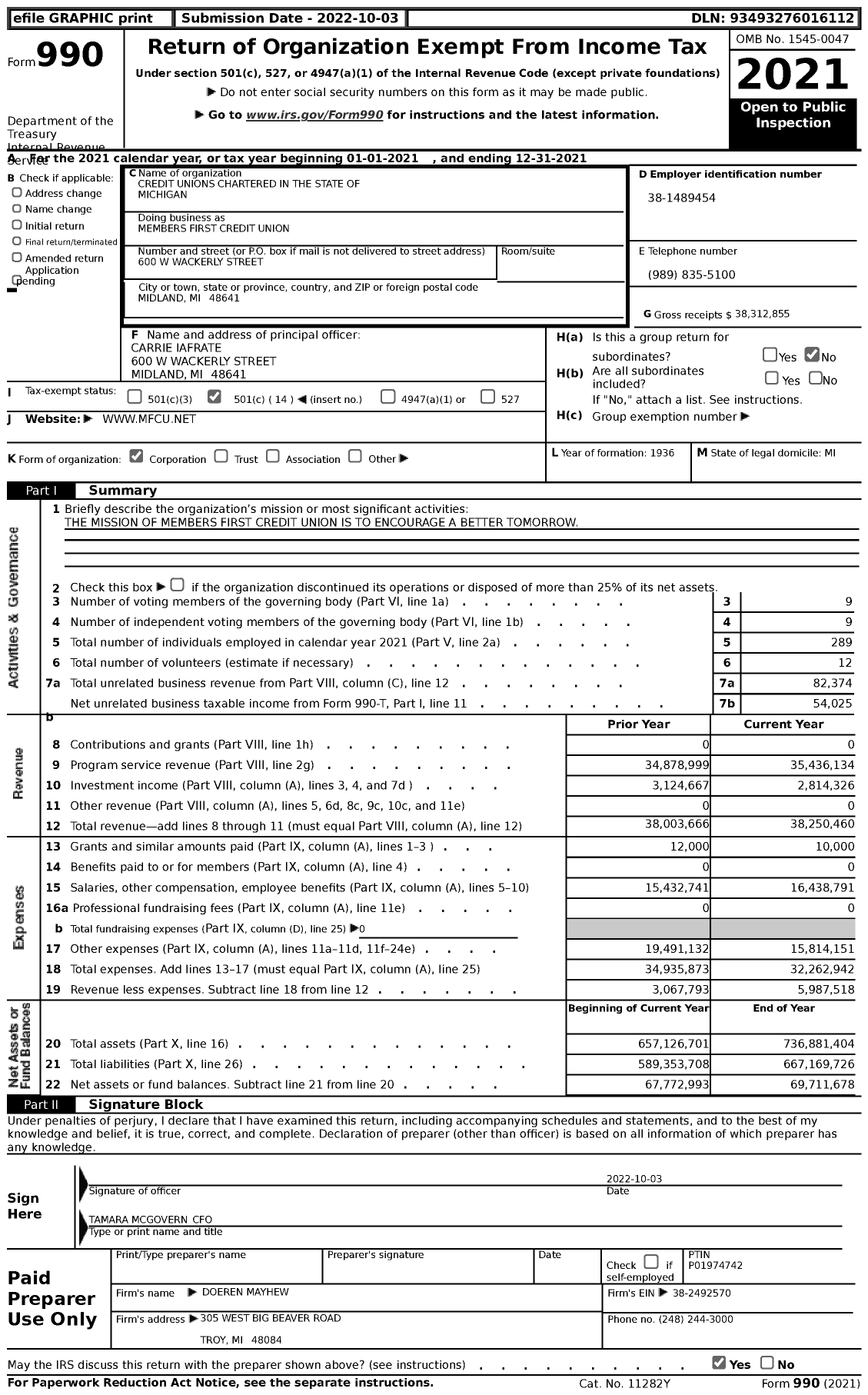 Image of first page of 2021 Form 990 for CREDIT UNIONS CHARTERED IN THE STATE OF Michigan - 126 Members First CREDIT Union (MFCU)
