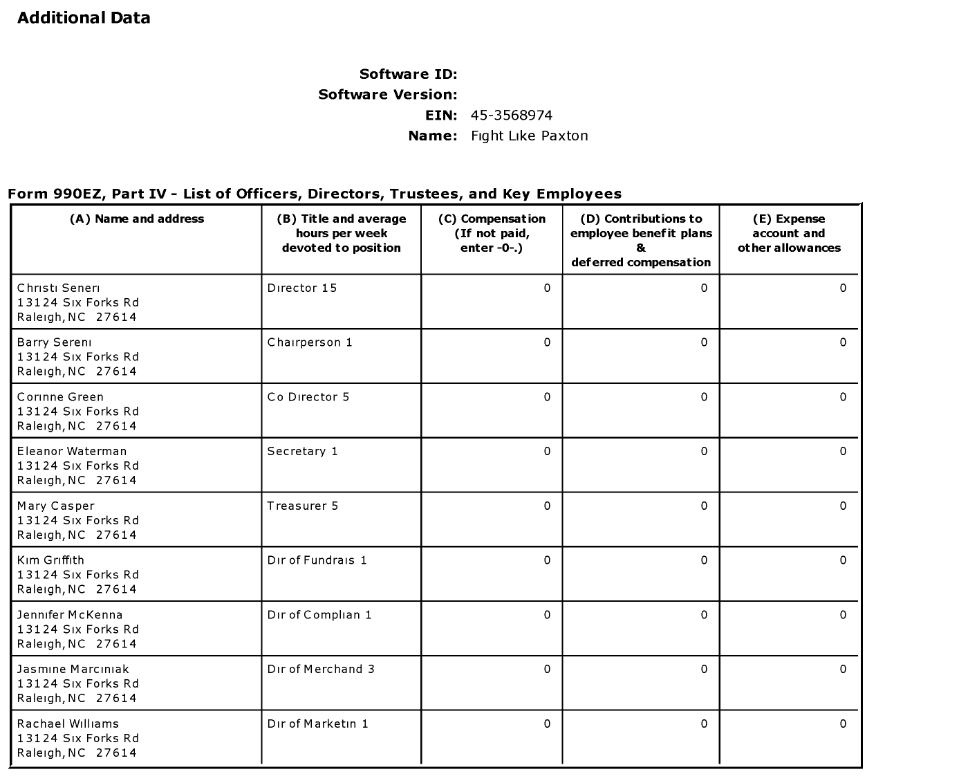 Image of first page of 2011 Form 990EZ for Fight Like Paxton