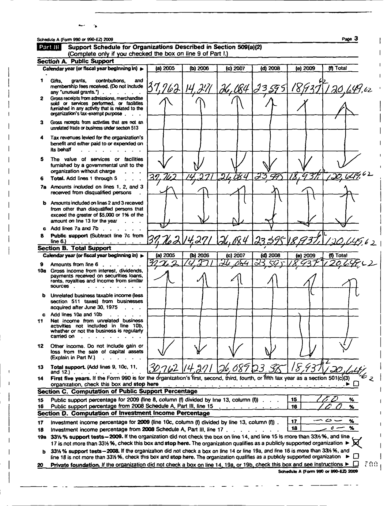 Image of first page of 2009 Form 990EZ for Hope Prison Ministery