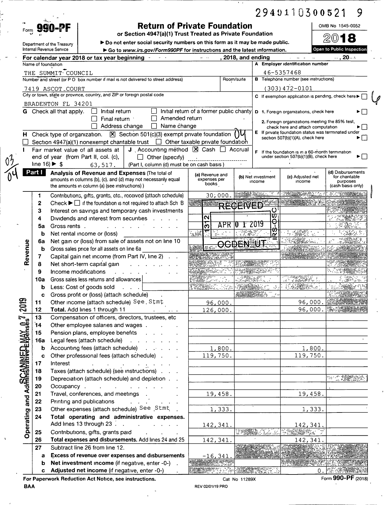 Image of first page of 2018 Form 990PF for The Summit Council