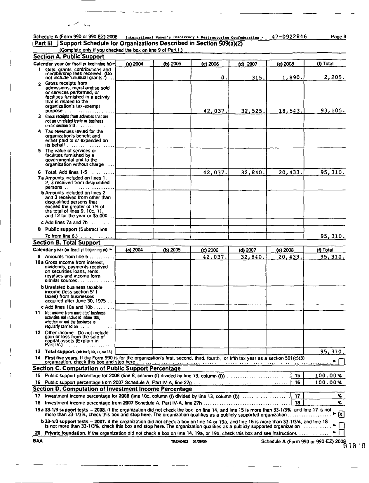 Image of first page of 2008 Form 990EOR for International Womens Insolvency and Restructuring Confederation / Chicago Network