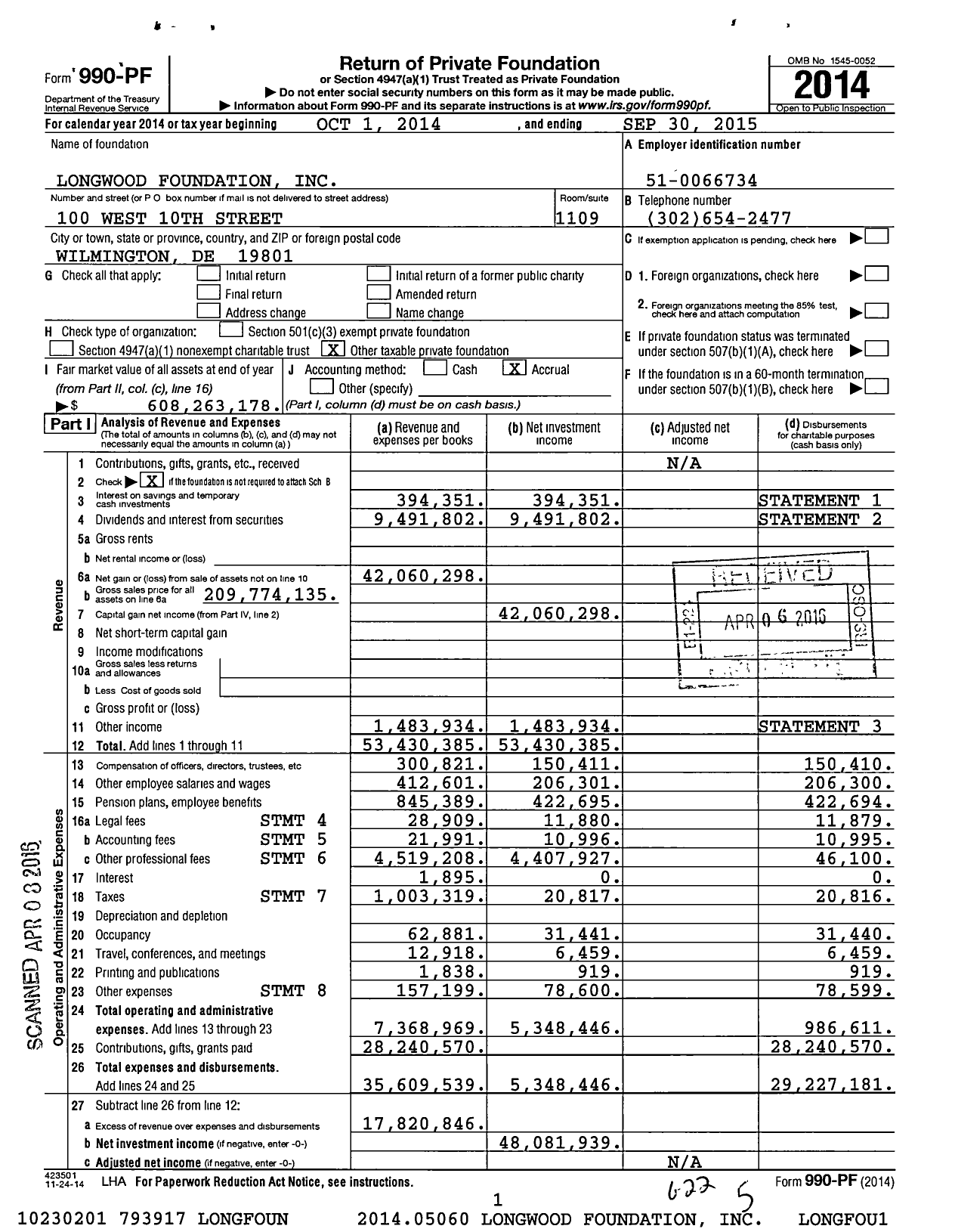 Image of first page of 2014 Form 990PF for Longwood Foundation (LF)