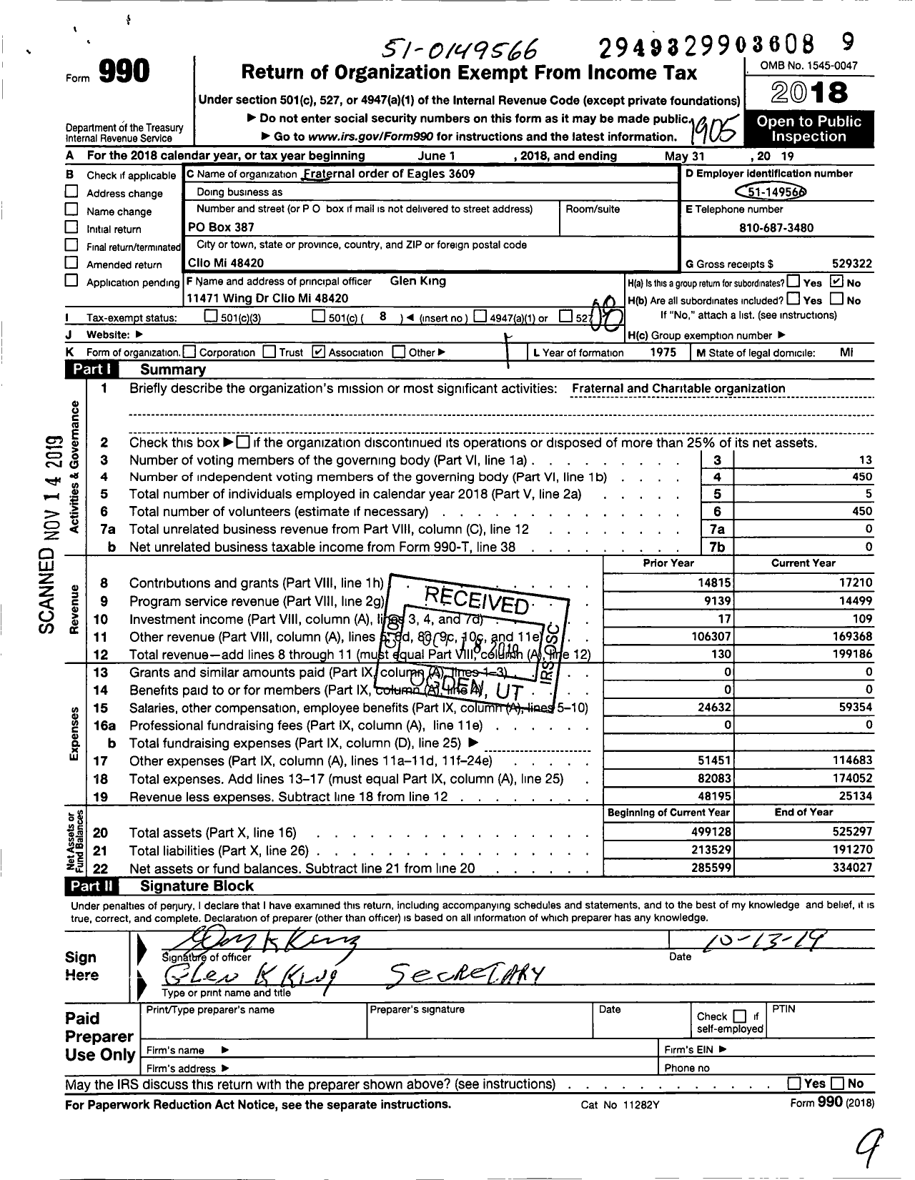 Image of first page of 2018 Form 990O for Fraternal Order of Eagles 3609