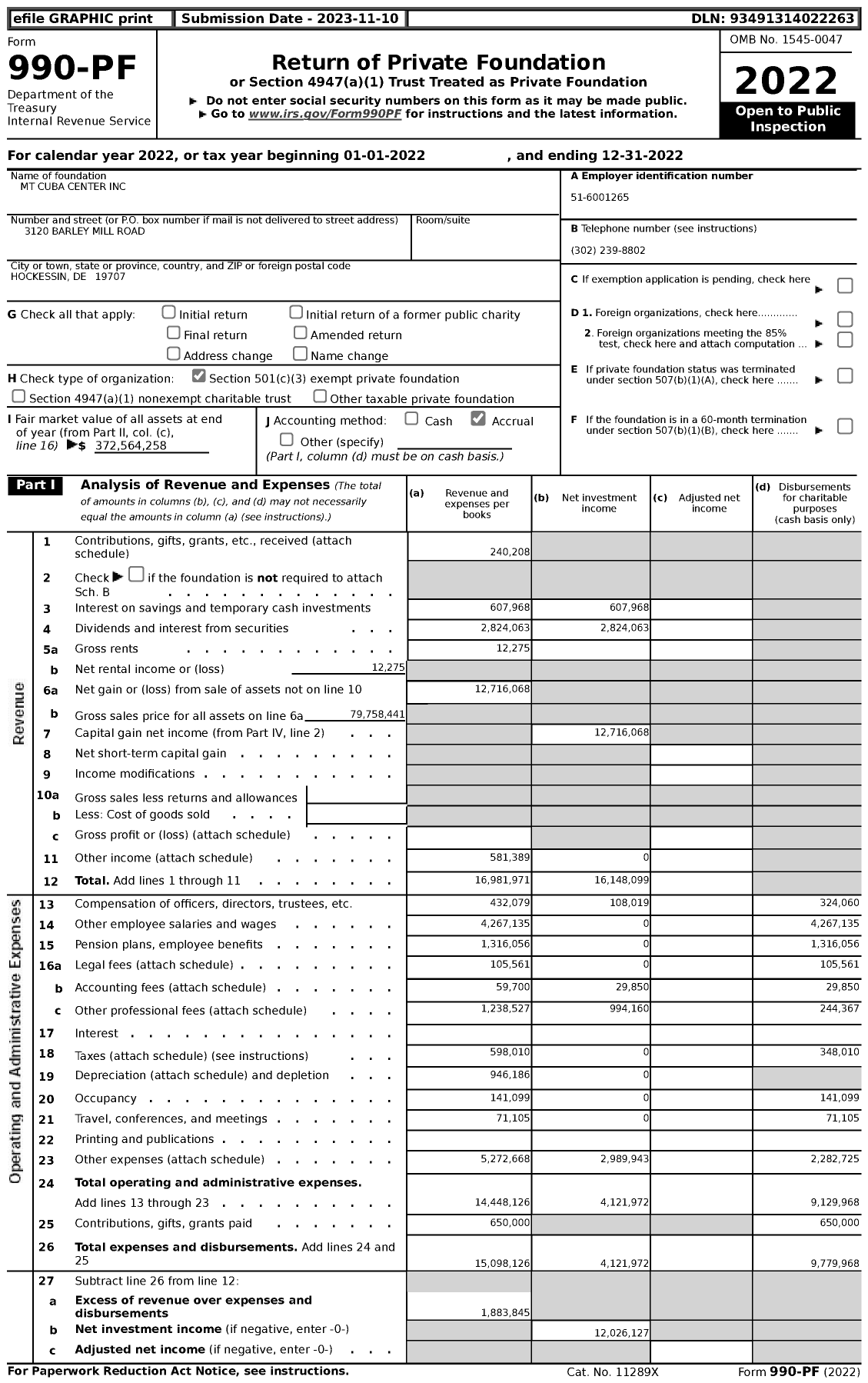 Image of first page of 2022 Form 990PF for Mt Cuba Center