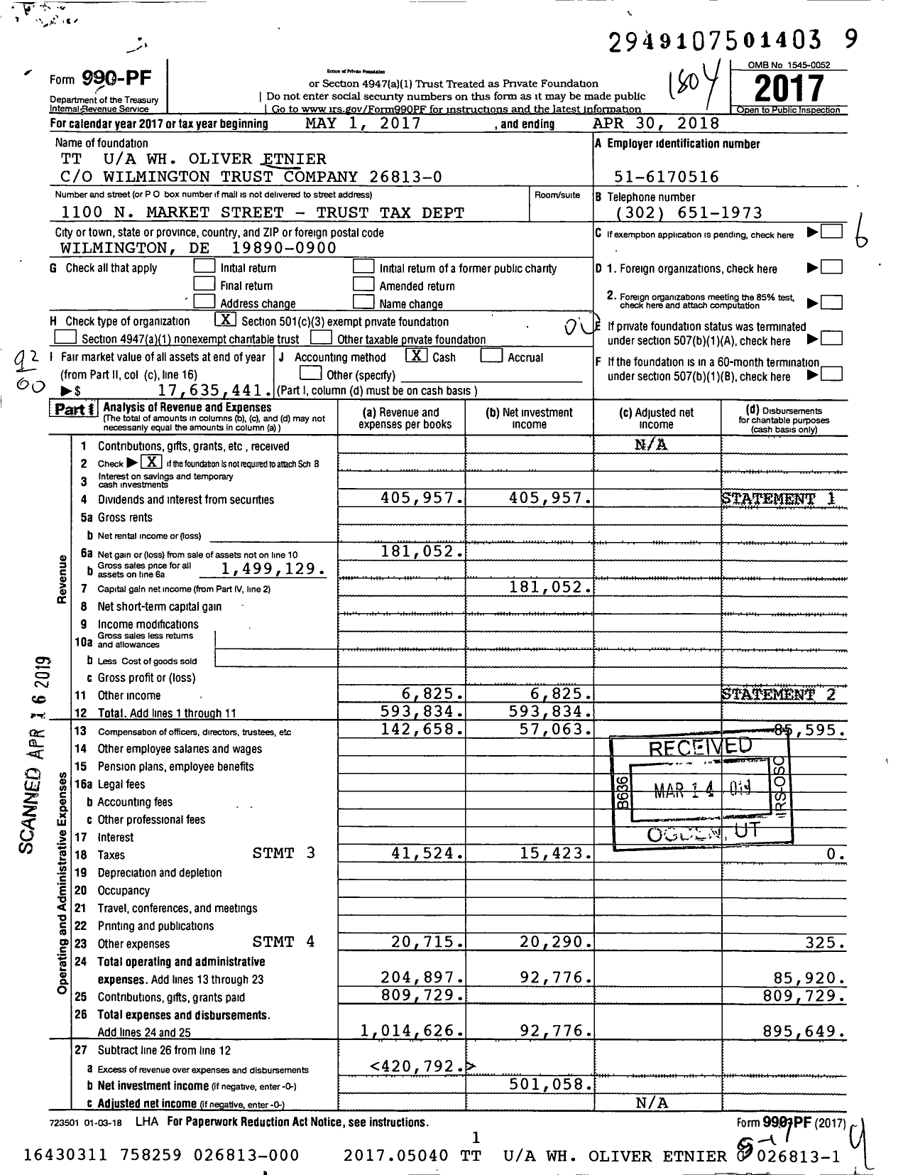 Image of first page of 2017 Form 990PF for TT WH Oliver Etnier 026813-000