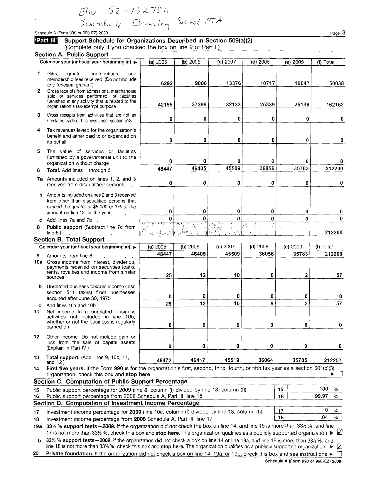 Image of first page of 2009 Form 990ER for PTA Delaware Congress / Swansfield Elementary School PTA