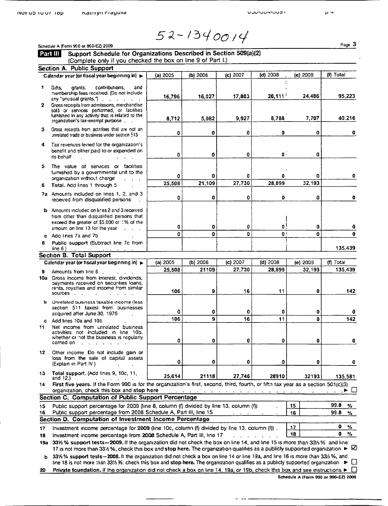 Image of first page of 2009 Form 990ER for California Federation of Women's Clubs - GFWC Loma Prieta District