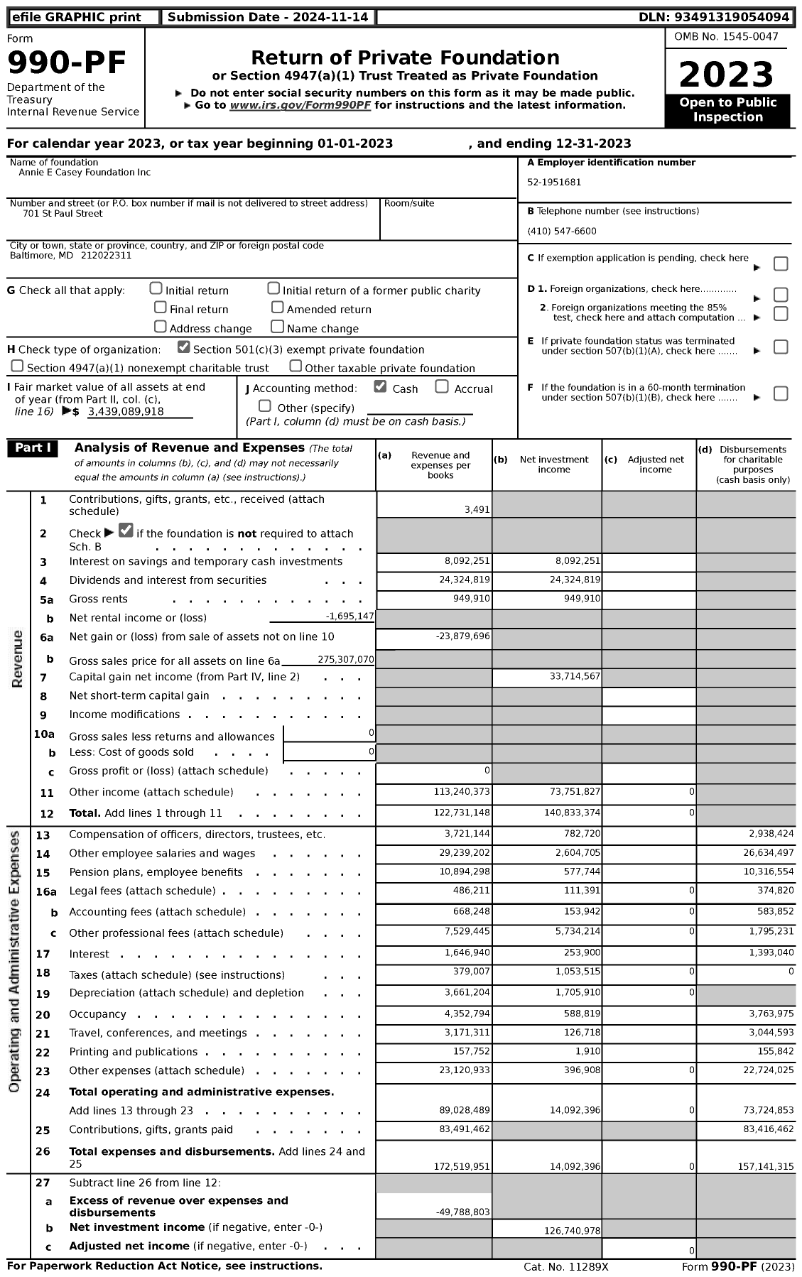 Image of first page of 2023 Form 990PF for Annie E Casey Foundation (AECF)