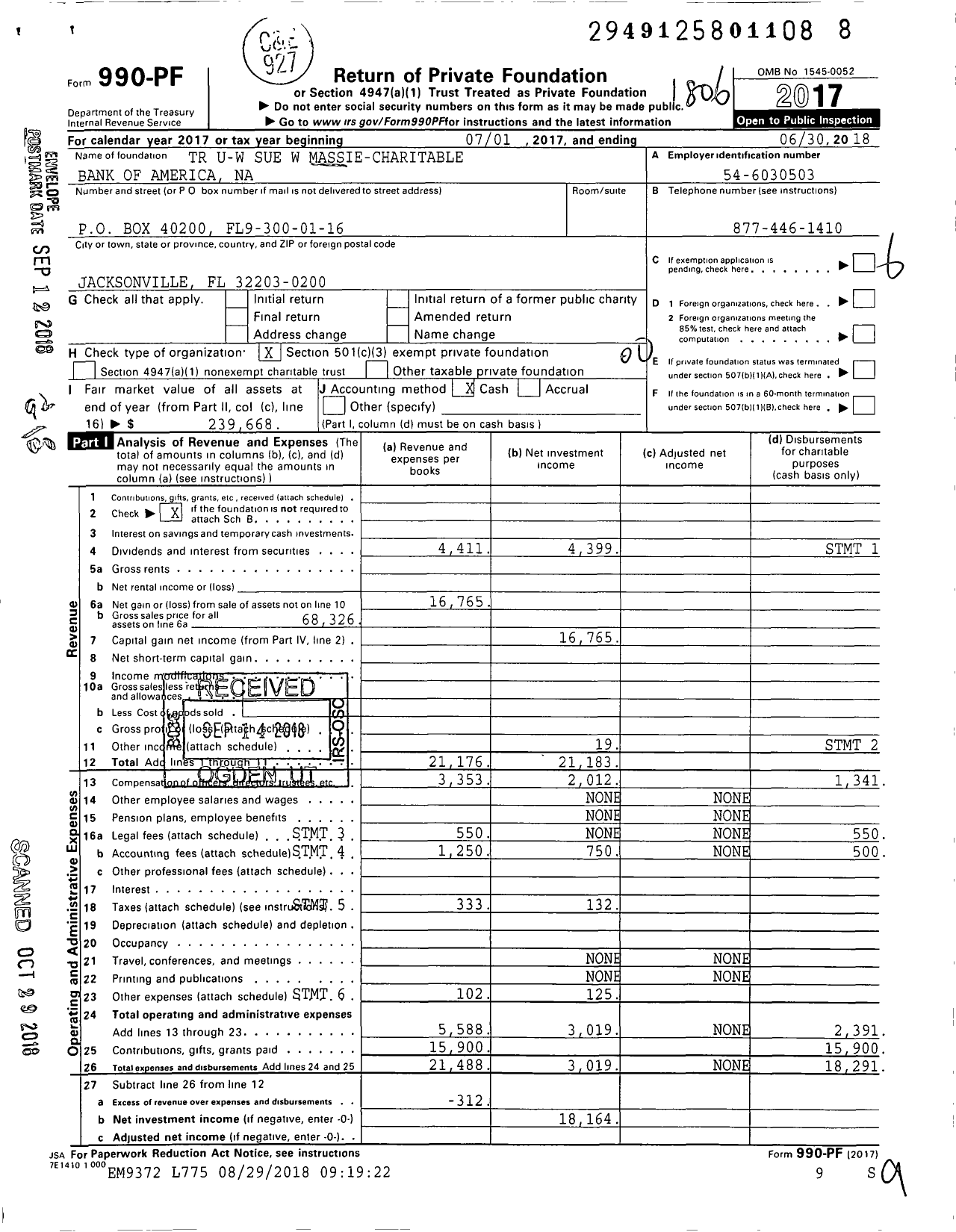 Image of first page of 2017 Form 990PF for TR U-W Sue W Massie-Charitable