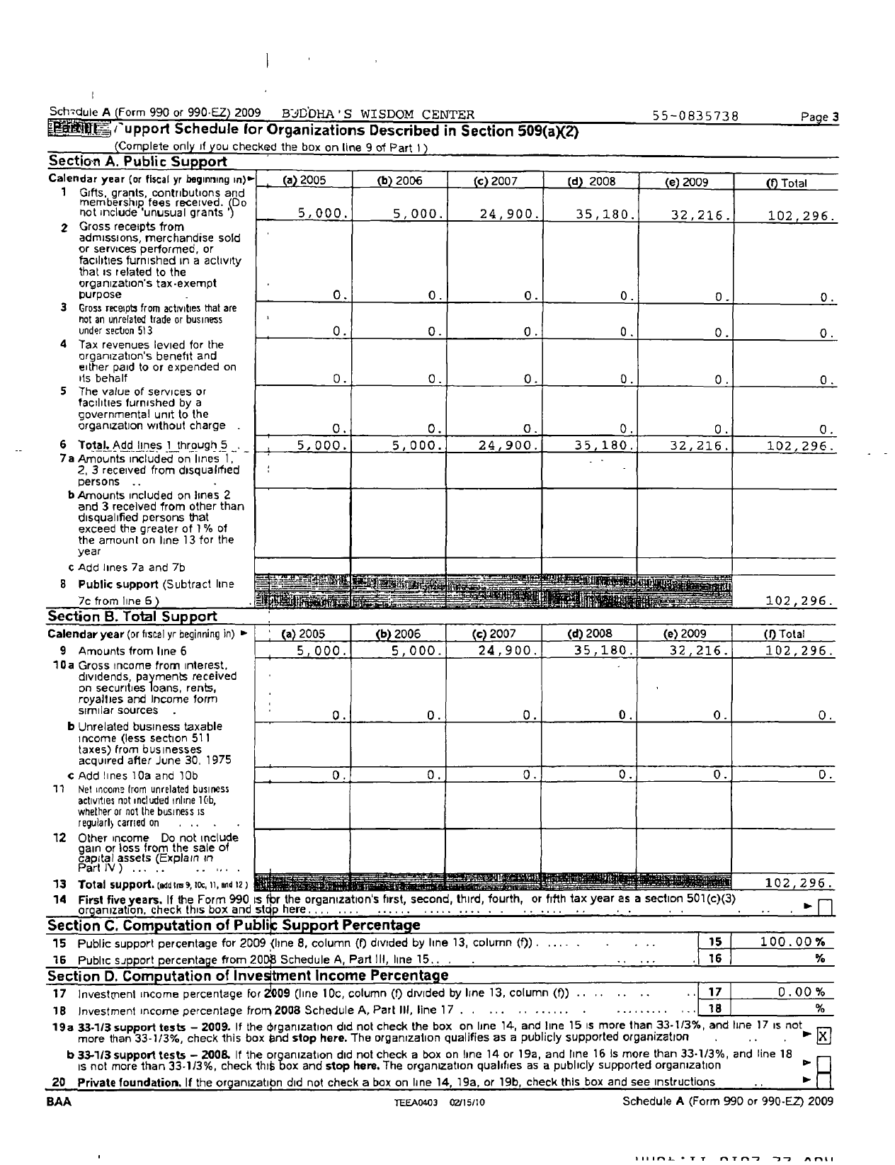 Image of first page of 2009 Form 990ER for Buddhas Wisdom Center