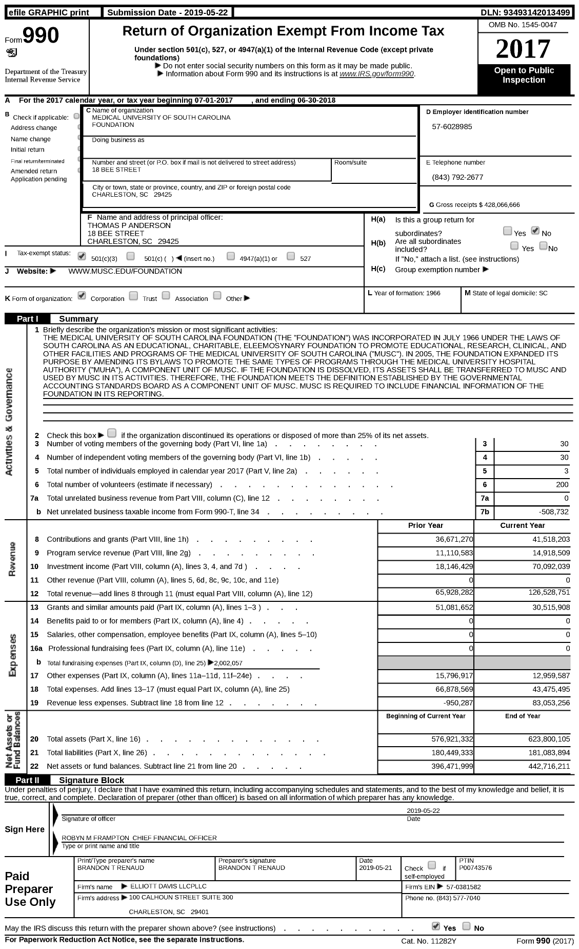 Image of first page of 2017 Form 990 for Medical University of South Carolina Foundation