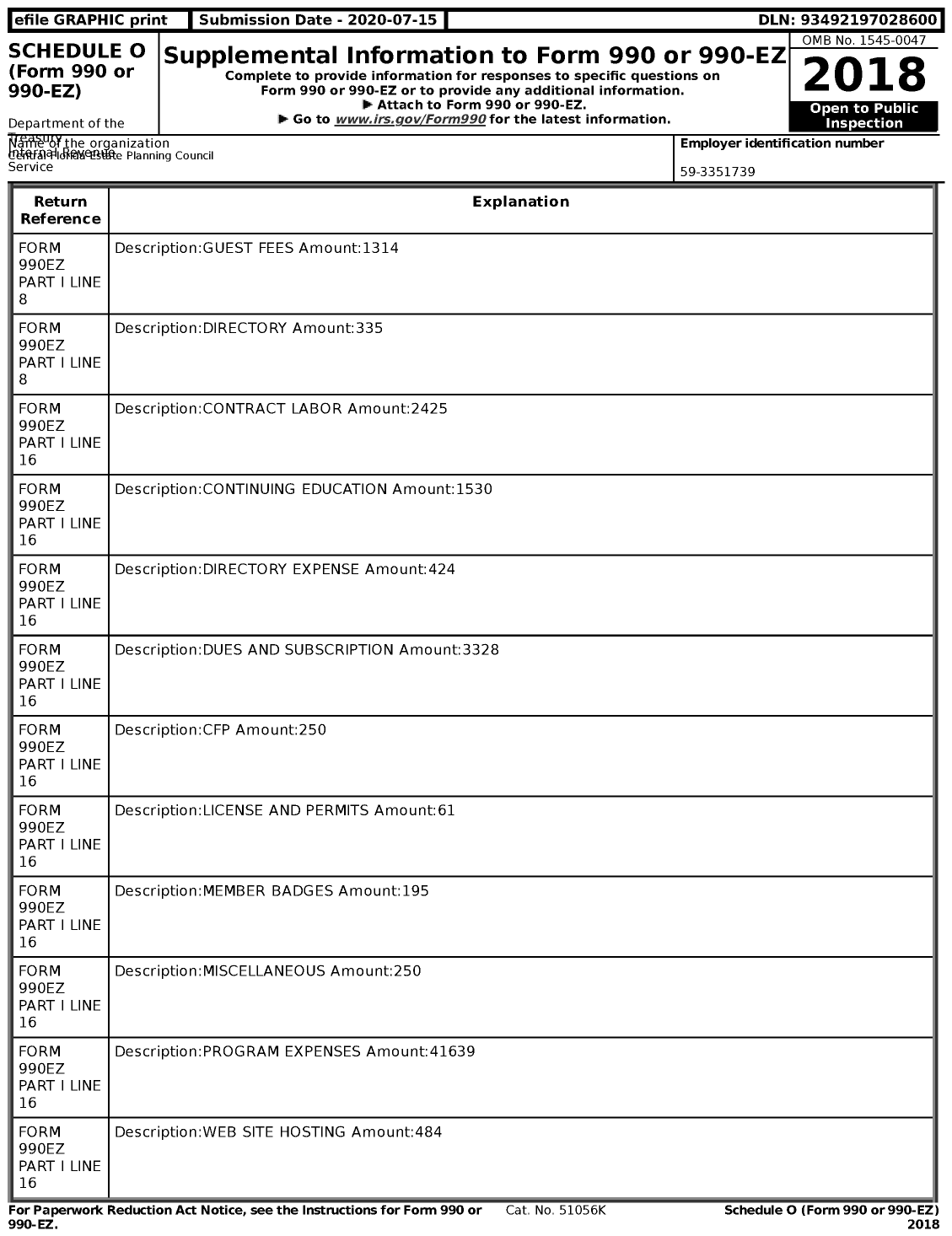 Image of first page of 2018 Form 990EZ for Central Florida Estate Planning Council