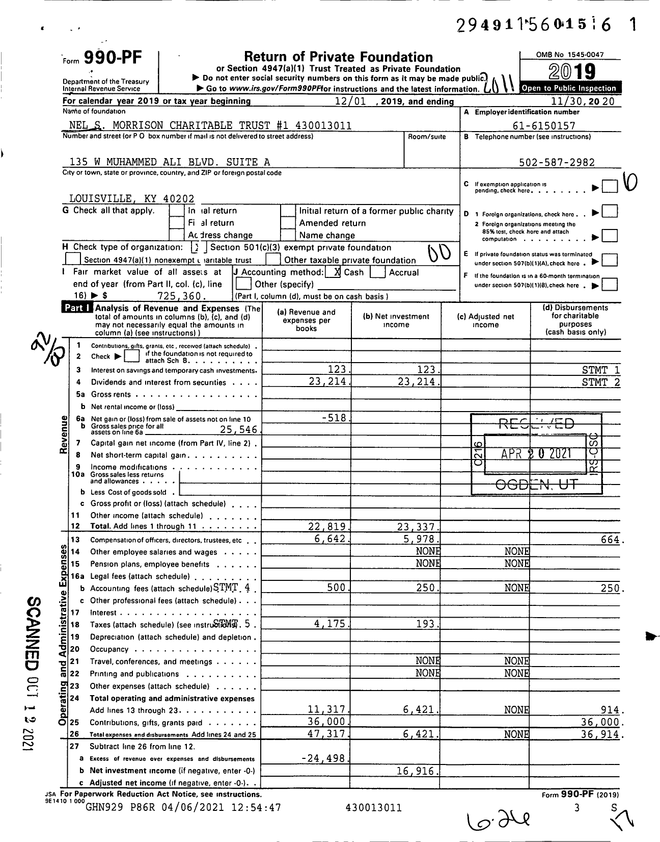 Image of first page of 2019 Form 990PF for Nel S Morrison Charitable Trust #1 XXX-XX-XXXX