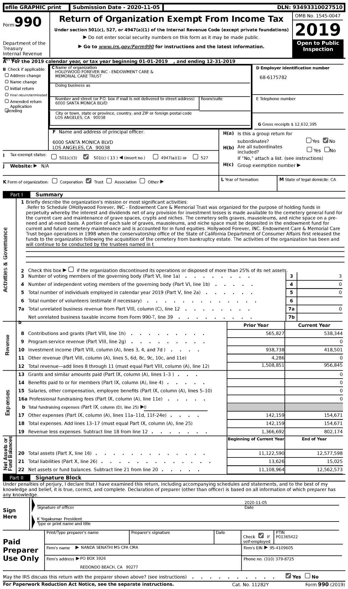Image of first page of 2019 Form 990 for Hollywood Forever - Endowment Care and Memorial Care Trust