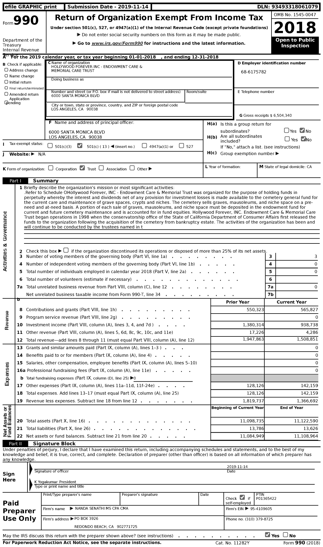 Image of first page of 2018 Form 990 for Hollywood Forever - Endowment Care and Memorial Care Trust