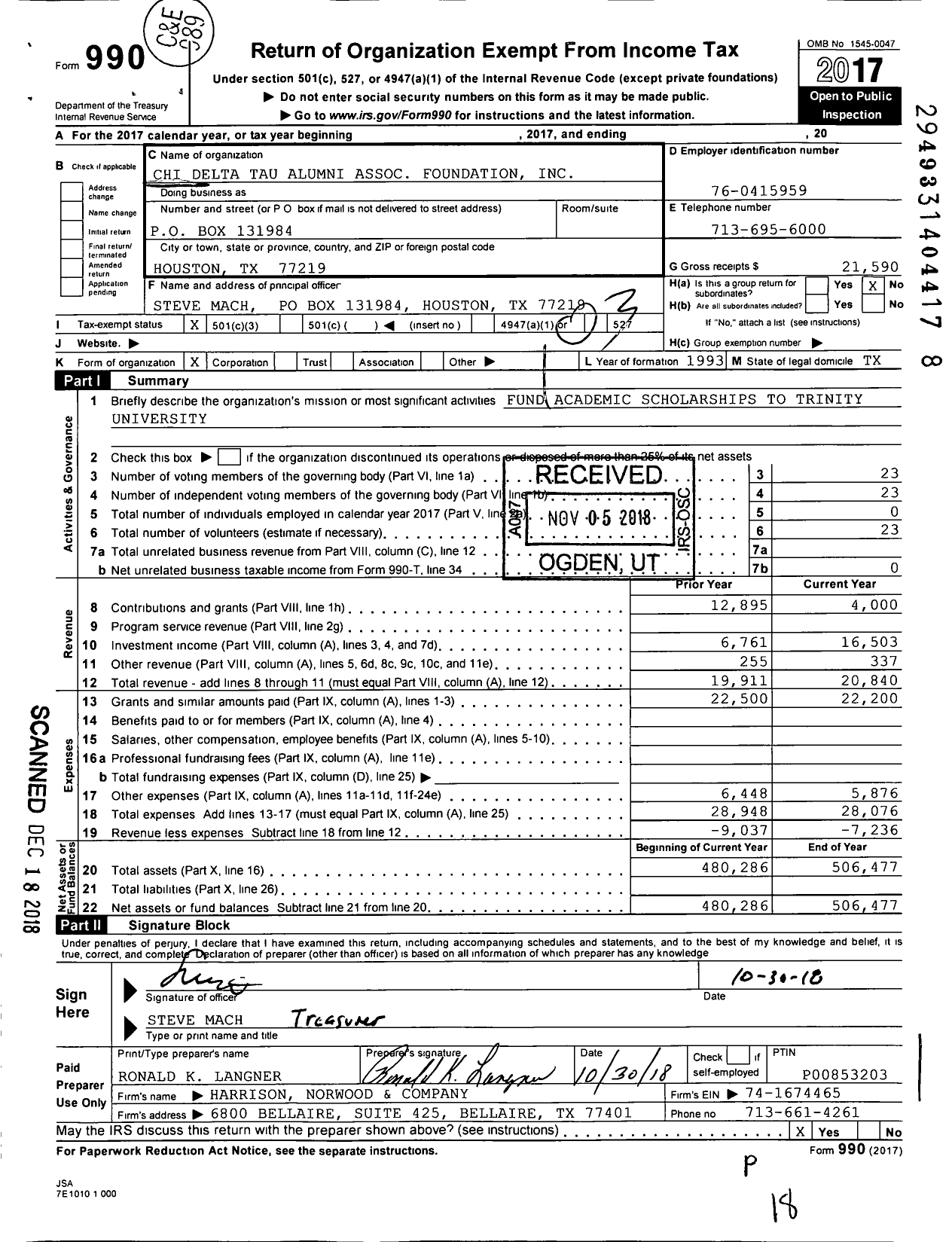 Image of first page of 2017 Form 990 for Chi Delta Tau Alumni Association Foundation