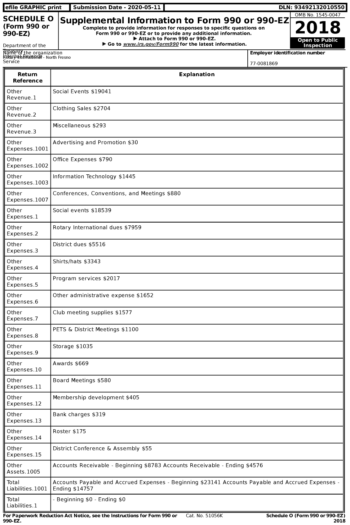 Image of first page of 2018 Form 990EZ for Rotary International - North Fresno