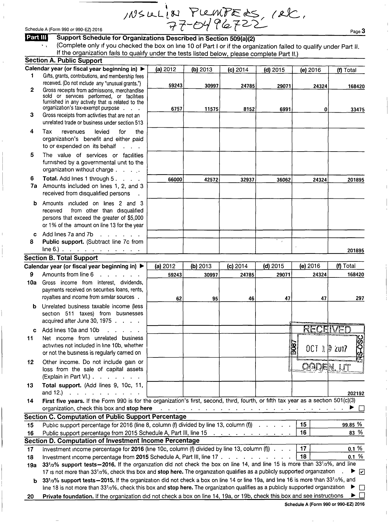 Image of first page of 2016 Form 990ER for Insulin Pumpers