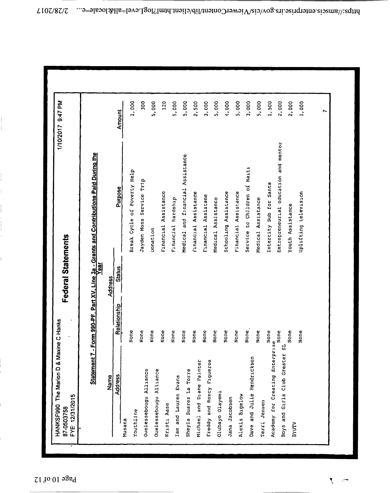 Image of first page of 2015 Form 990PR for Marion D and Maxine C Hanks Foundat Foundation