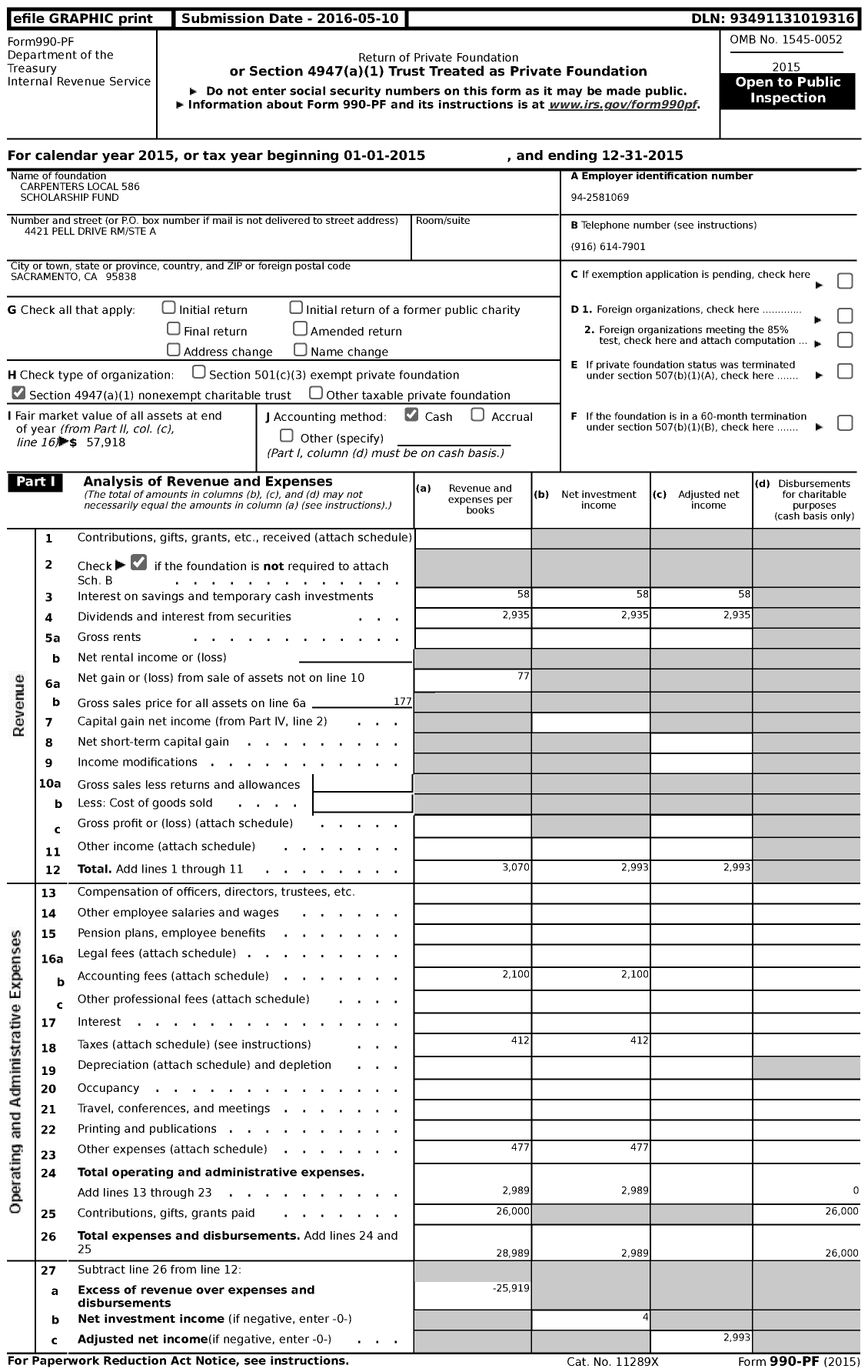 Image of first page of 2015 Form 990PF for Carpenters Local 586 Scholarship Fund