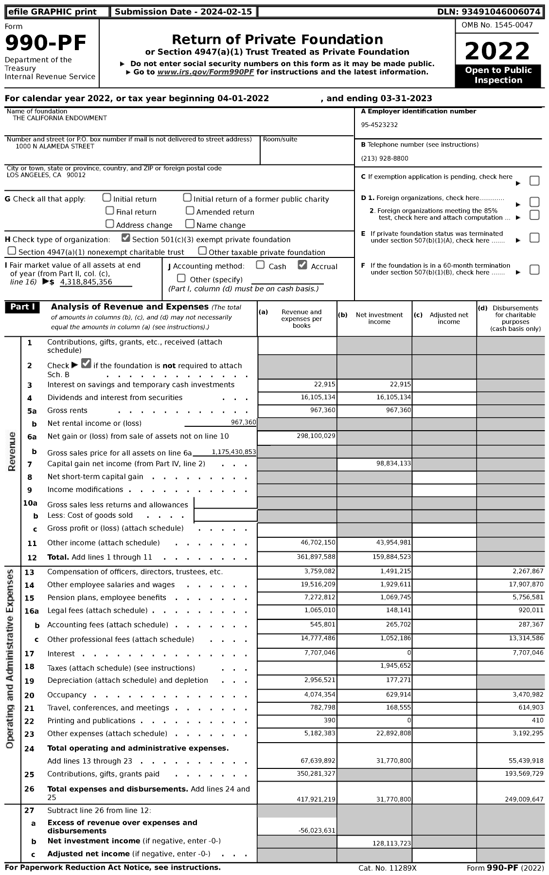 Image of first page of 2022 Form 990PF for The California Endowment