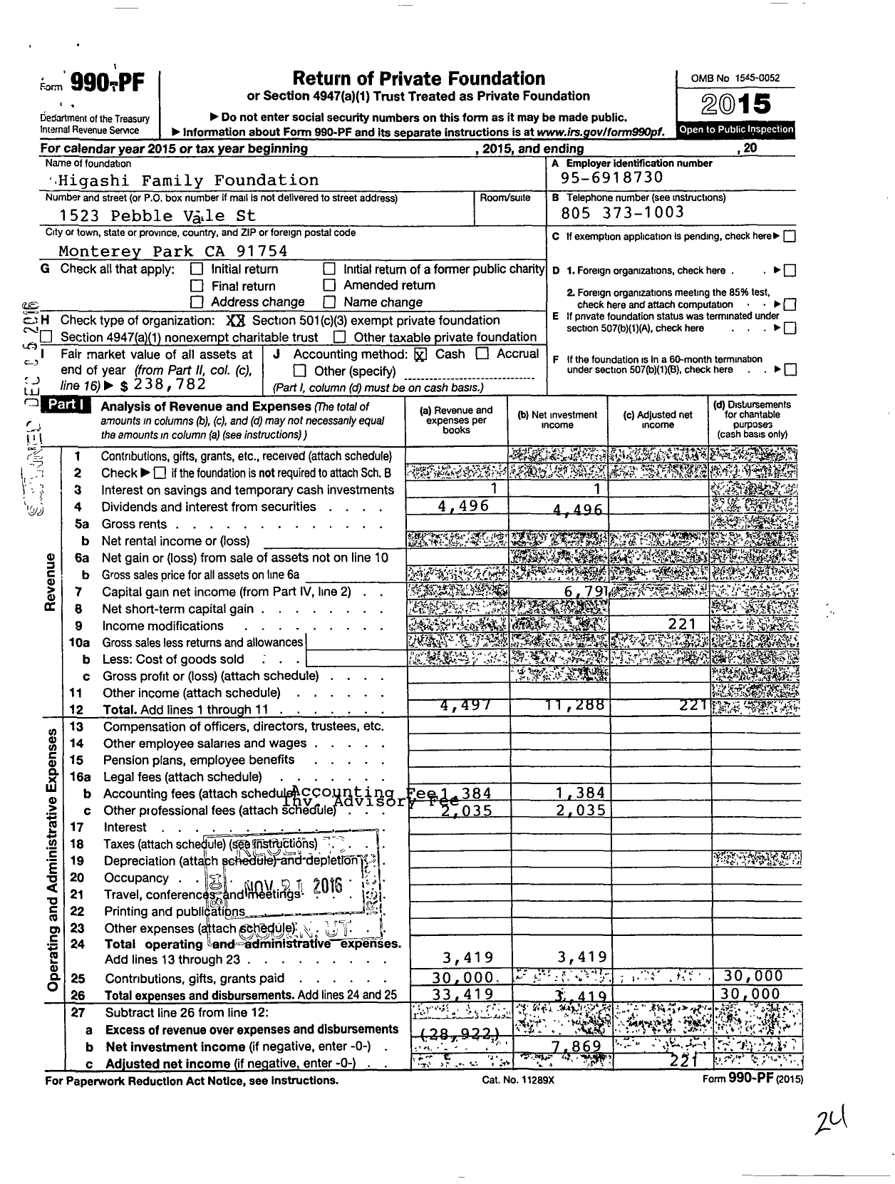 Image of first page of 2015 Form 990PF for Higashi Family Foundation